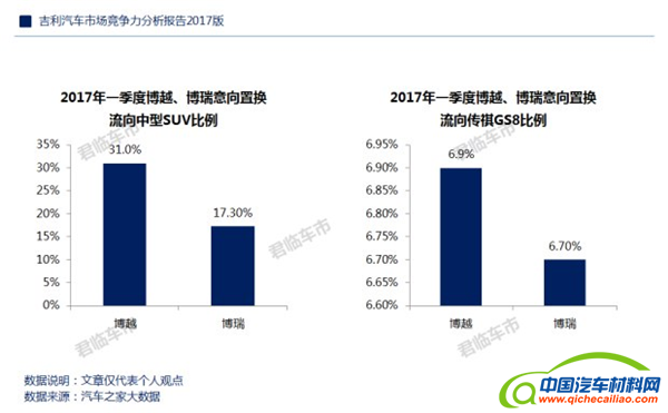 ，一季度吉利汽车品牌忠诚度