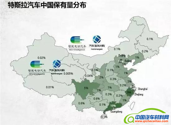 ，特斯拉保有率