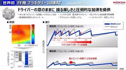 ，新能源汽车新技术,本田新能源