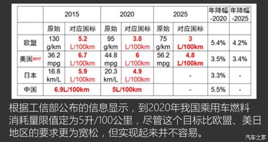 ，镁合金激光焊接,通用新材料，上汽通用技术
