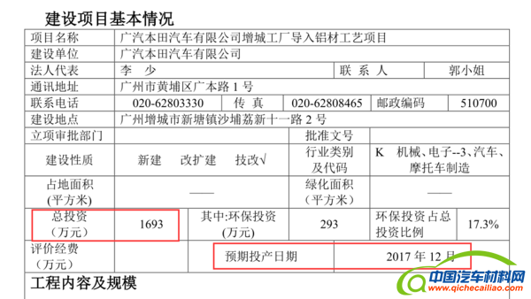 ,广本,广汽本田