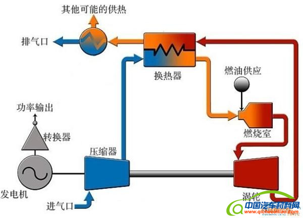 ，正道汽车增程式混动系统