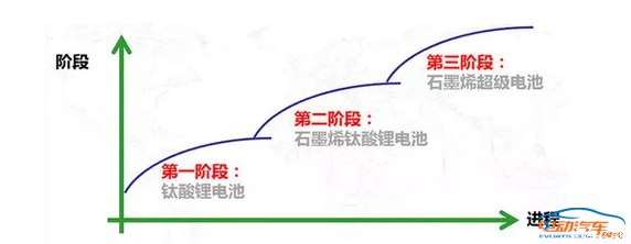 ，正道汽车增程式混动系统