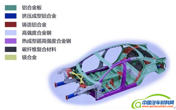 轻量化，电动汽车，新车，汽车轻量化,奥迪A8,全铝车身