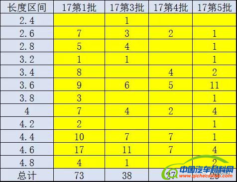，第5批新能源车推广目录,新能源汽车目录