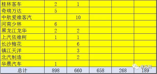 ，第5批新能源车推广目录,新能源汽车目录