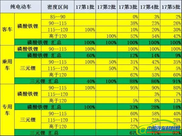 ，第5批新能源车推广目录,新能源汽车目录