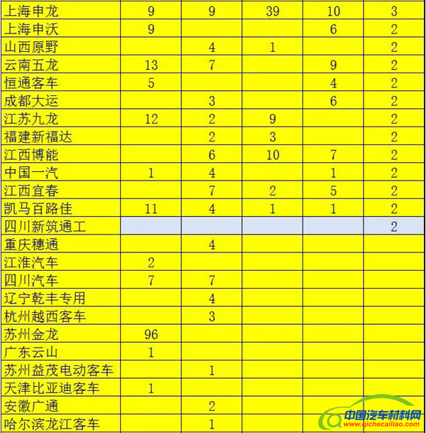 ，第5批新能源车推广目录,新能源汽车目录