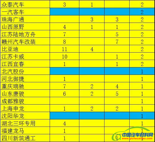，第5批新能源车推广目录,新能源汽车目录