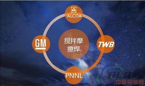 汽车领域摩擦焊正在兴起 激光焊还能得瑟多久？