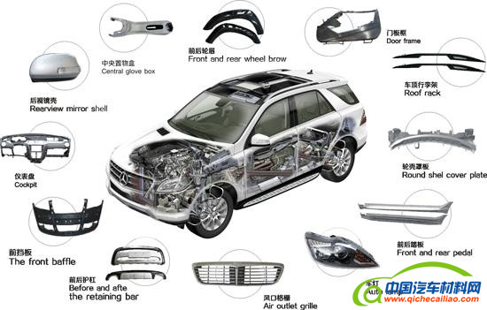 轻量化，汽车零部件,轻量化,塑料，汽车门板