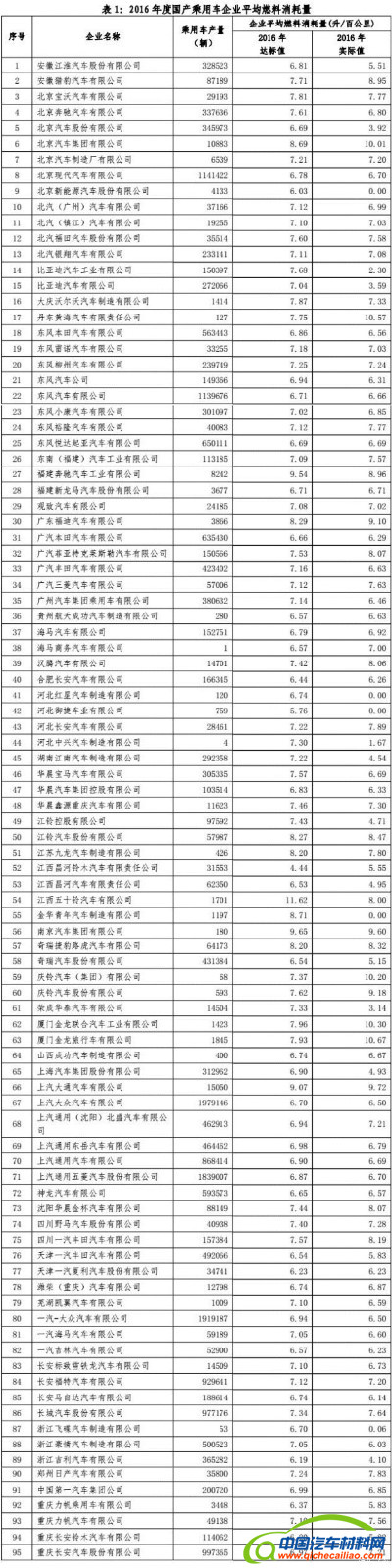 ，汽车零部件,发动机