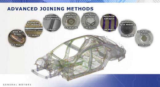 轻量化，产能布局，黑科技，前瞻技术，通用轻量化材料,通用轻量化汽车制造,通用乘用车轻卡轻量化材料