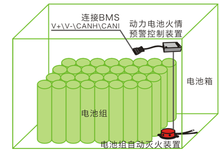动力电池包安防系统基本原理及实例介绍