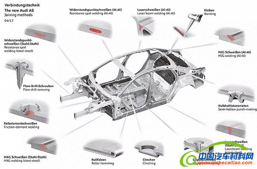 轻量化，汽车轻量化,车身连接,奥迪A8,特斯拉,凯迪拉克