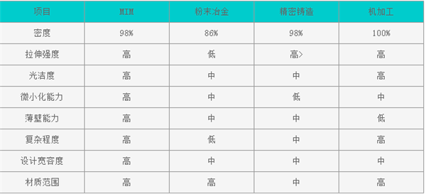 汽车零部件,汽车材料