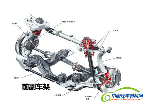 汽车零部件,副车架,底盘