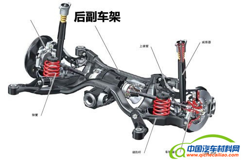 汽车零部件,副车架,底盘
