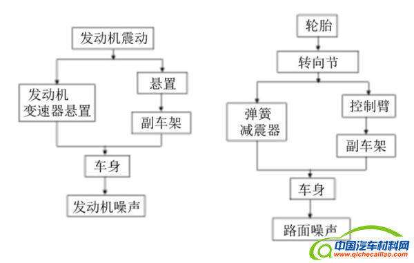 汽车零部件,副车架,底盘