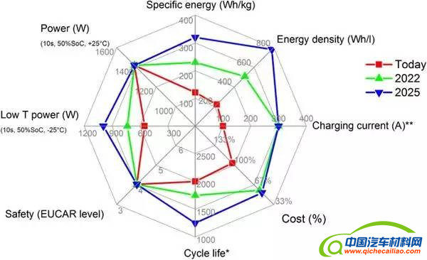 汽车零部件,动力电池