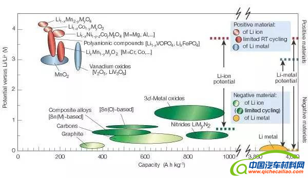 汽车零部件,动力电池