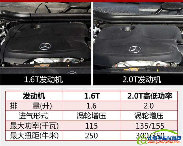 奔驰新一代GLA上市