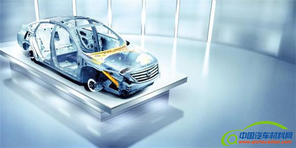 汽车零部件,汽车材料