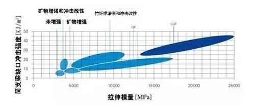 汽车零部件,汽车材料，复合材料