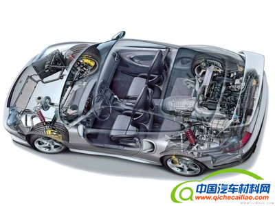 轻量化，汽车零部件,汽车材料，轻量化