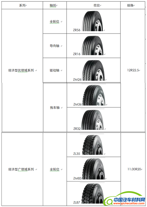 汽车零部件,轮胎，普利司通