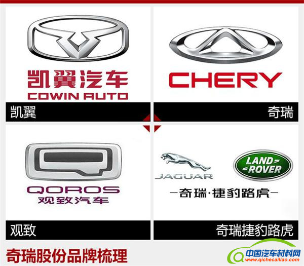 凯翼回归,奇瑞股份