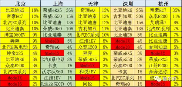 特斯拉上海电气,特斯拉上海建厂,特斯拉国产