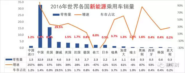 特斯拉上海电气,特斯拉上海建厂,特斯拉国产