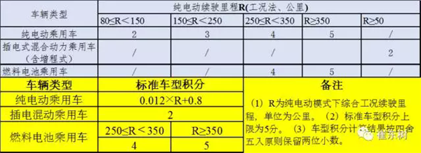特斯拉上海电气,特斯拉上海建厂,特斯拉国产