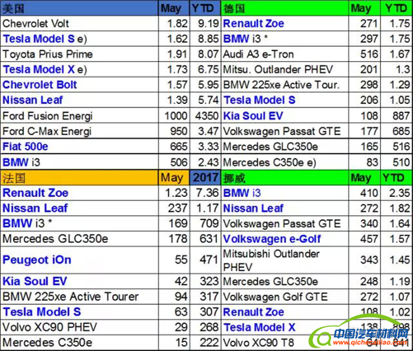 特斯拉上海电气,特斯拉上海建厂,特斯拉国产