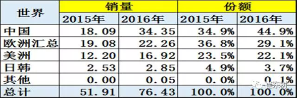 特斯拉上海电气,特斯拉上海建厂,特斯拉国产