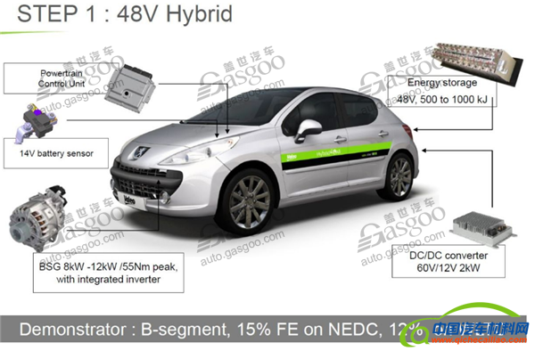 电动汽车，48V,48V微混系统,48混动