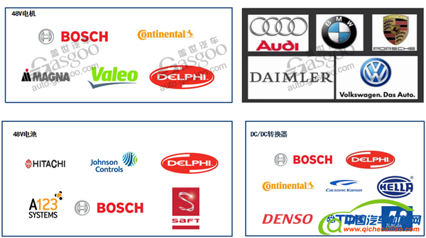 电动汽车，48V,48V微混系统,48混动