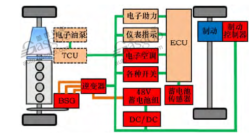 电动汽车，48V,48V微混系统,48混动