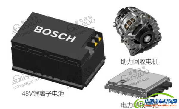 电动汽车，48V,48V微混系统,48混动