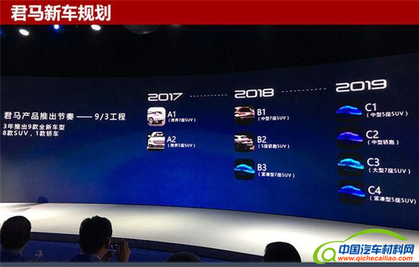 君马汽车新车,君马汽车