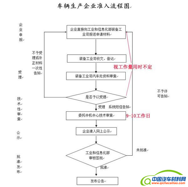 新能源汽车骗补,新能源汽车生产资质