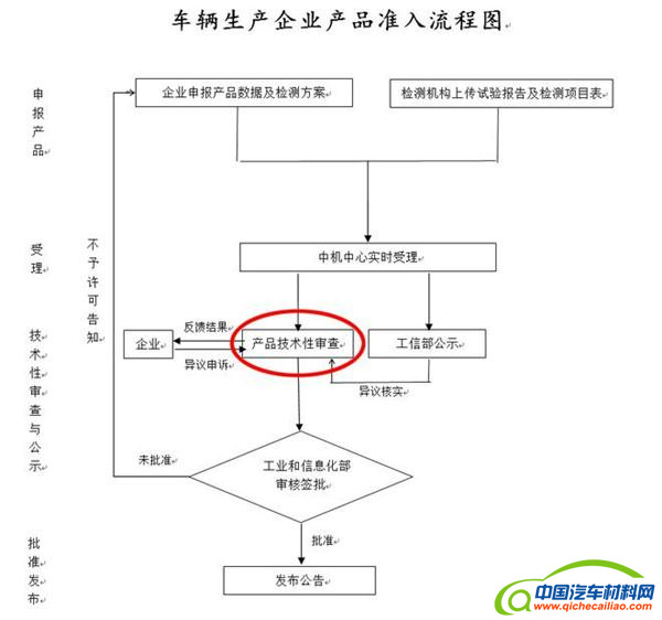 新能源汽车骗补,新能源汽车生产资质