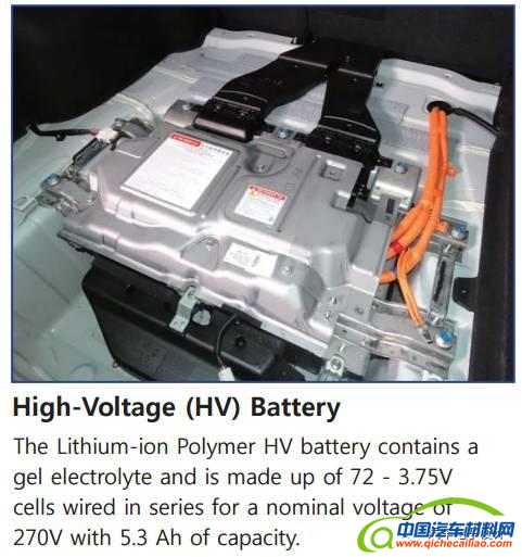 混合动力电池,动力电池，现代汽车混合动力