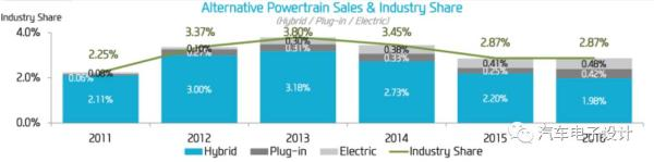 混合动力电池,动力电池，现代汽车混合动力