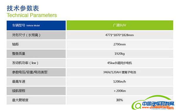 格力董明珠,银隆新能源，纯电动SUV续航里程