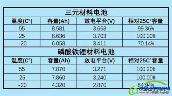 磷酸铁锂电池与三元材料,三元电池，电动汽车动力电池