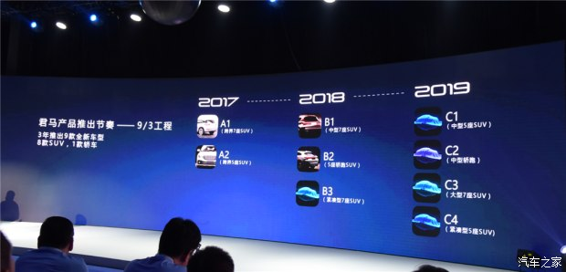 中国自主品牌汽车,自主品牌,自主品牌汽车，汽车盘点