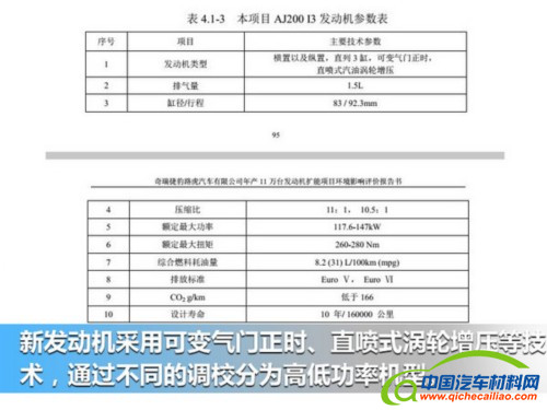 奇瑞捷豹路虎发动机工厂,奇瑞捷豹路虎,奇瑞捷豹路虎发动机