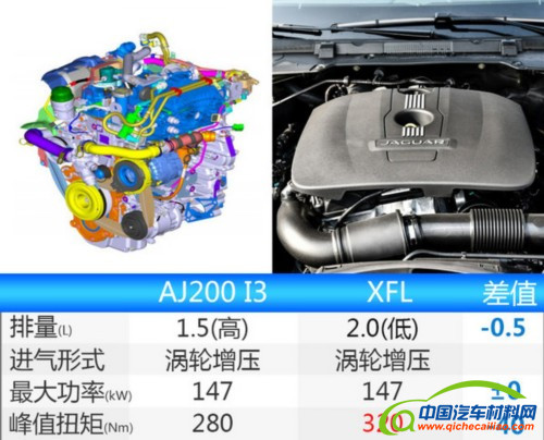 奇瑞捷豹路虎发动机工厂,奇瑞捷豹路虎,奇瑞捷豹路虎发动机